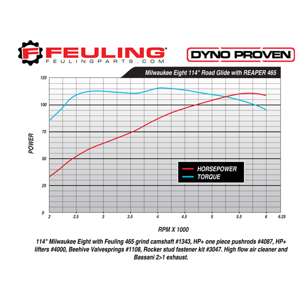 Feuling Reaper Chain Drive HP+ nokka-akselipaketti Harley Milwaukee Ei