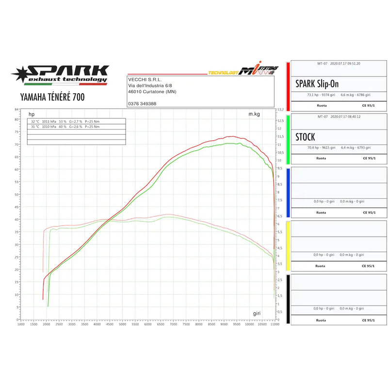 Spark Dakar Slip-On äänenvaimennin Yamahalle